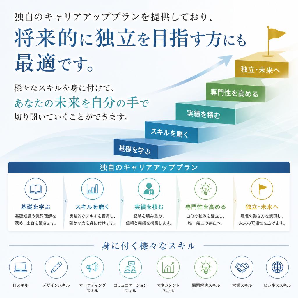 キャリアアップを目指せる環境