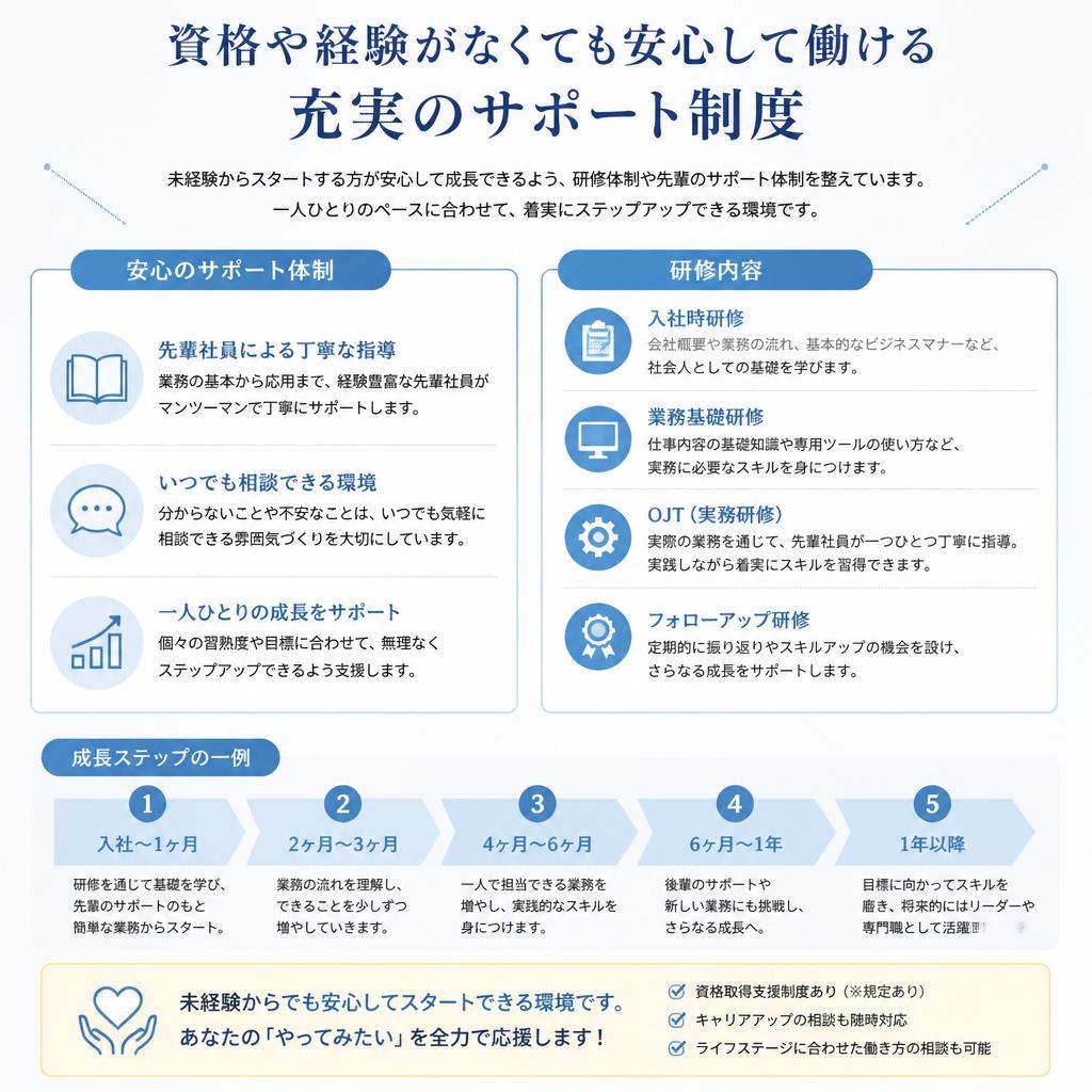 未経験歓迎！手厚いサポート体制