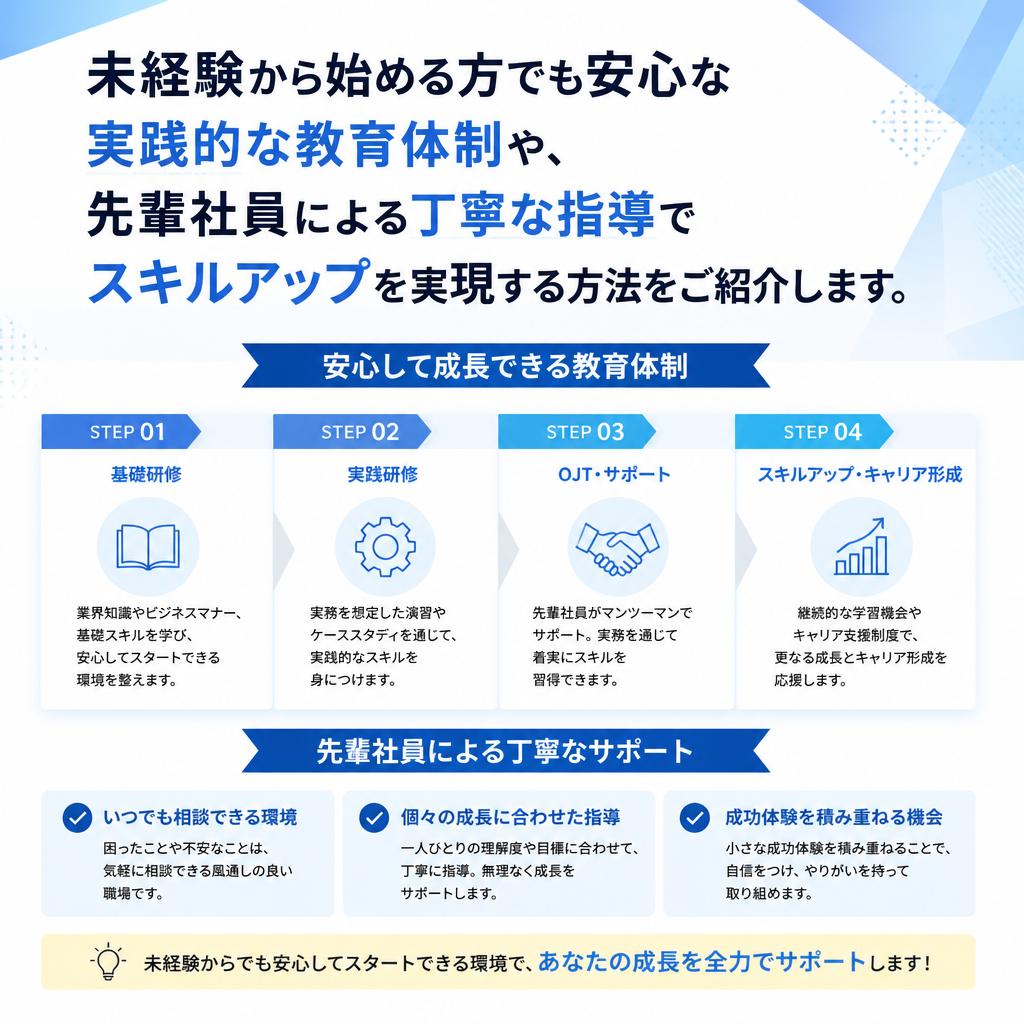 スキルアップのための実践的な環境