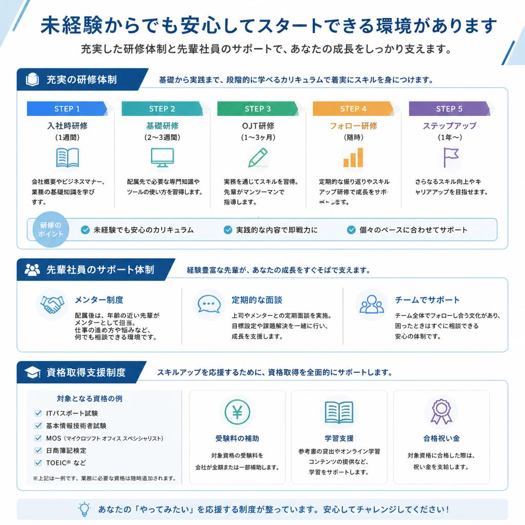 未経験者を全力でサポート